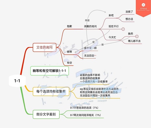 《筑梦第宅》1-1100%告竣攻略