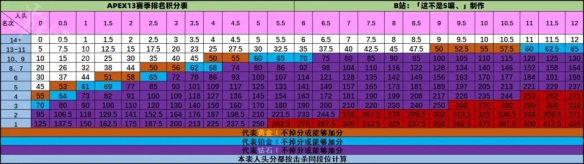 游侠网5