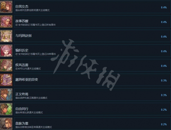 游侠网4