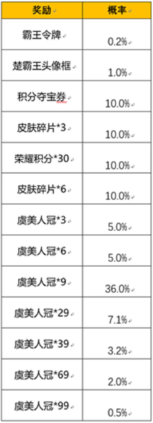 《王者荣耀》霸王别姬霸王令牌抽奖概率阐明