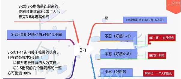《筑梦第宅》3-1通关攻略