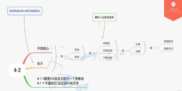 《筑梦第宅》第四章通关攻略