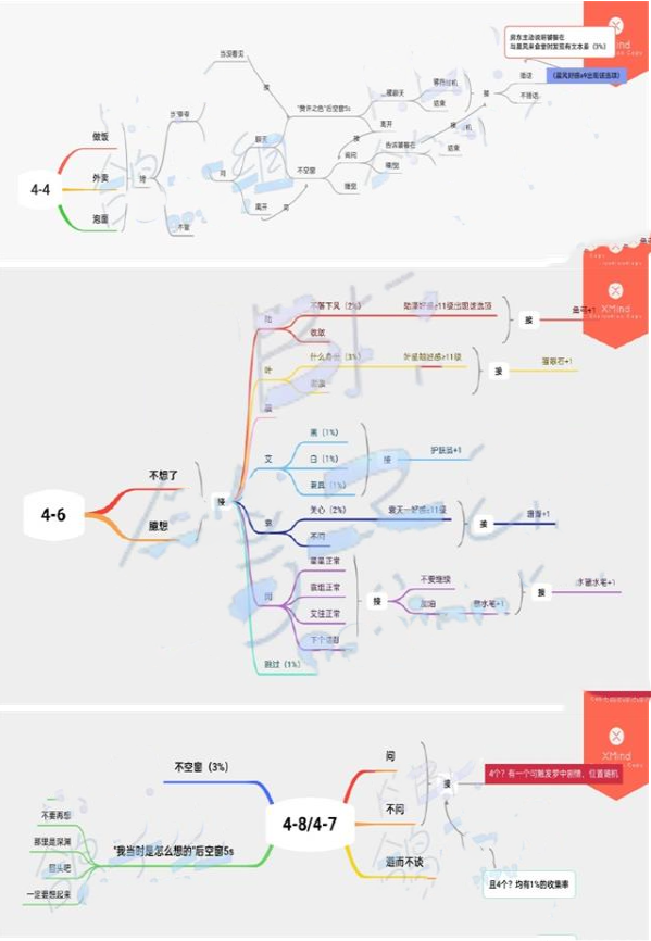 《筑梦第宅》第四章通关攻略
