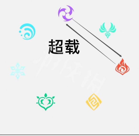 游侠网5