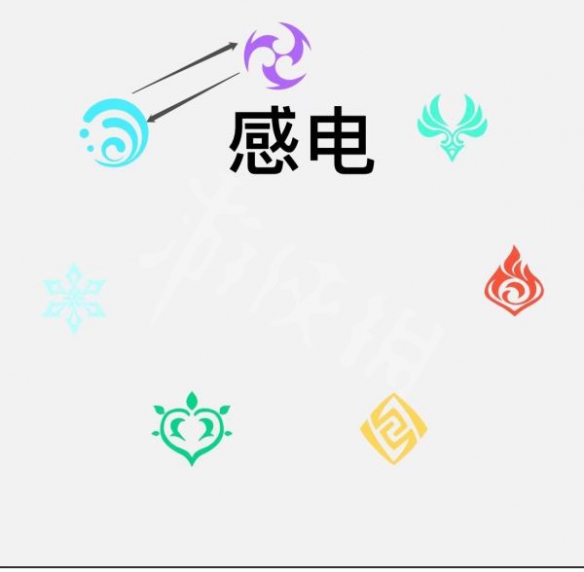 游侠网6