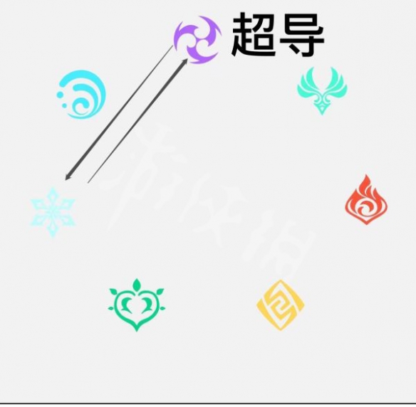 游侠网7