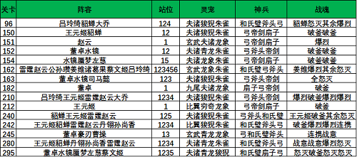 《三国志理想大陆》江山遗迹晓战金鼓第一章通关攻略