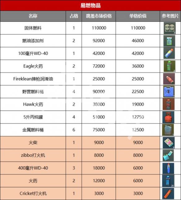 游侠网7