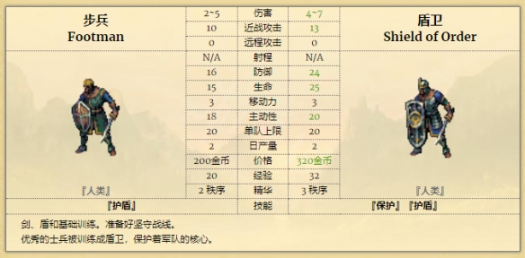 游侠网5