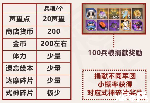 《阴阳师》终焉来临行军捐募玩法先容