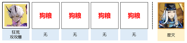 《阴阳师》疆场巡逻阵容推荐