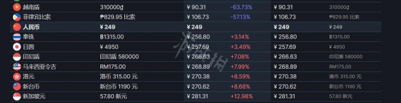游侠网3