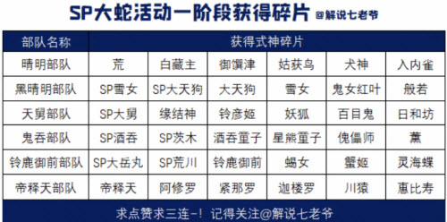 《阴阳师》SP大蛇勾当一阶段碎片获取攻略
