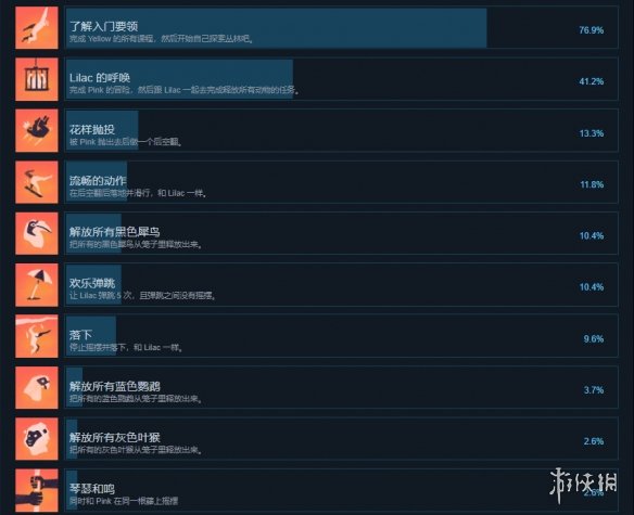 游侠网2