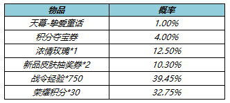 《王者荣耀》挚爱童话天幕得到要领