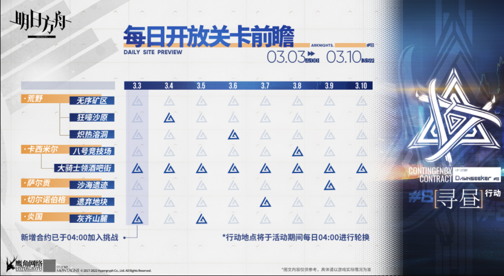 《嫡方舟》渊默动作逐日关卡前瞻