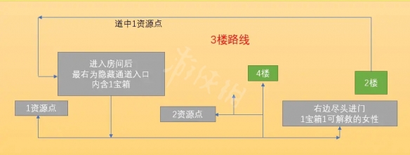 游侠网4
