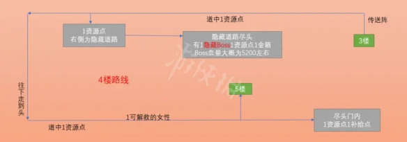 游侠网5