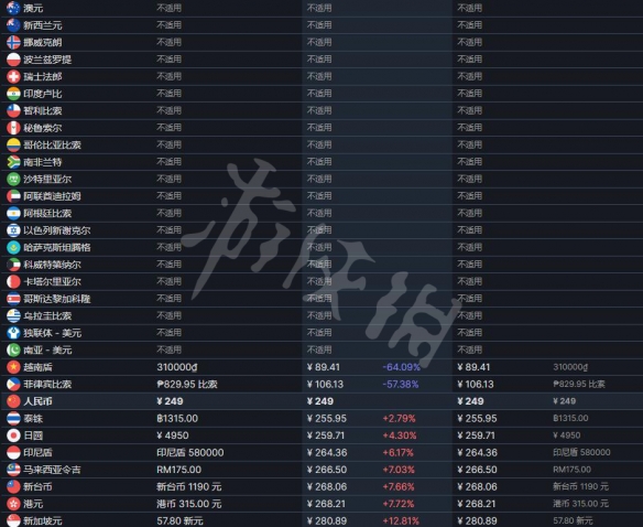 游侠网4