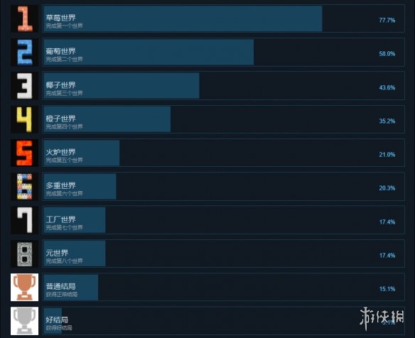 游侠网2