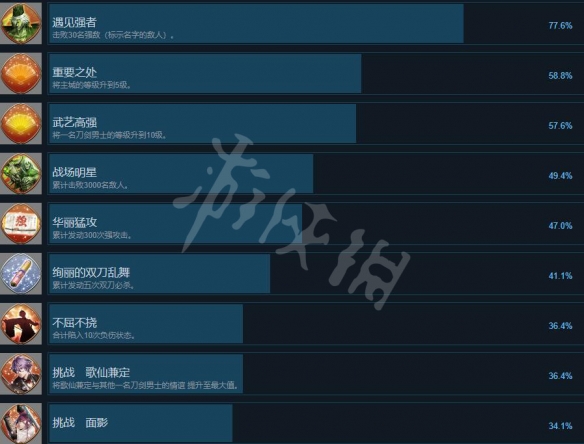 游侠网2