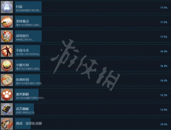 游侠网4