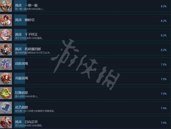 游侠网6