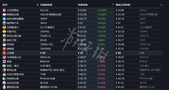 游侠网3