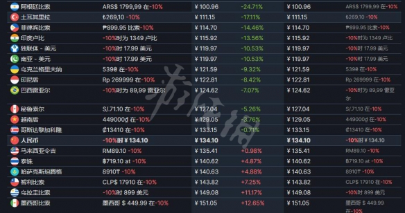 游侠网3