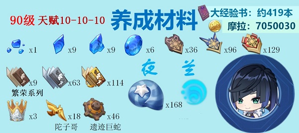 《原神》2022年水系脚色打破质料大全