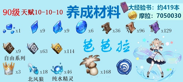 《原神》2022年水系脚色打破质料大全