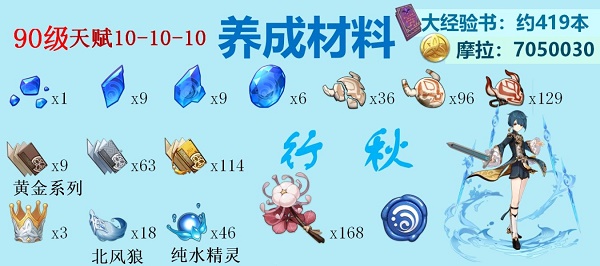 《原神》2022年水系脚色打破质料大全