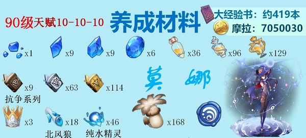 《原神》2022年水系脚色打破质料大全
