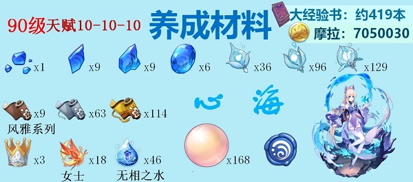 《原神》2022年水系脚色打破质料大全