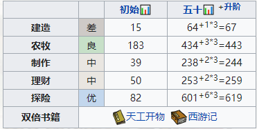 《江南百景图》花晚照造就攻略