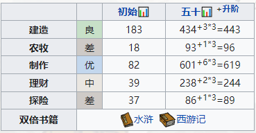 《江南百景图》元采蓝造就攻略