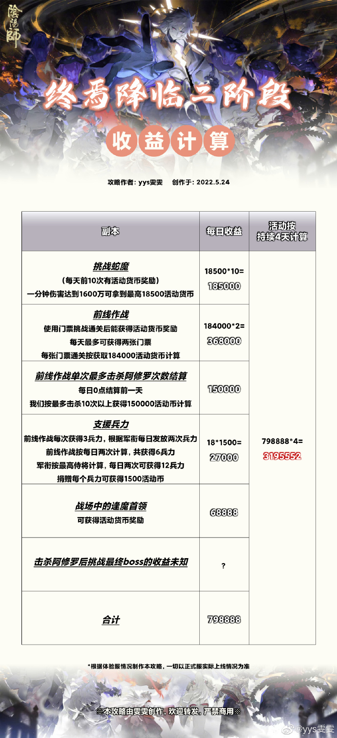 《阴阳师》终焉来临二阶段收益阐明