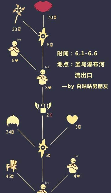 《光遇》粉色花瓣斗篷获取要领