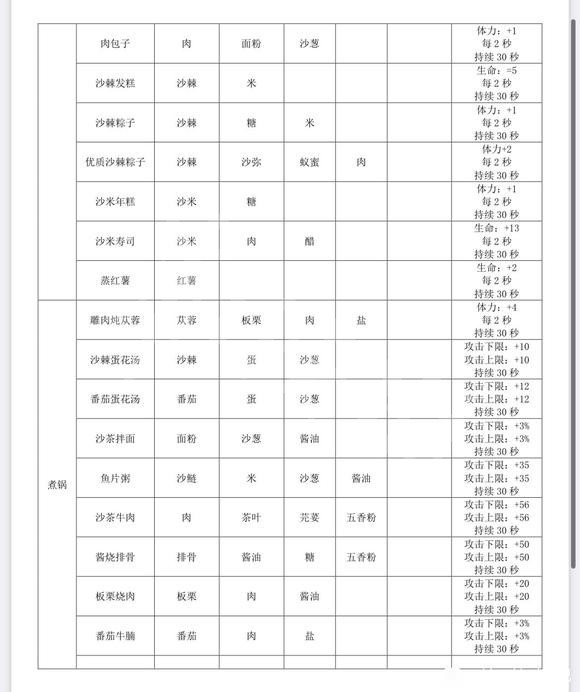 游侠网4