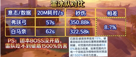 《幻塔》不破咲强度阐明