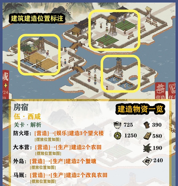 《江南百景图》东宫苍龙房宿通关攻略