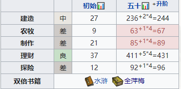 《江南百景图》秦子棠造就攻略