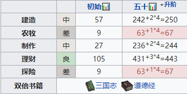 《江南百景图》文汉儒造就攻略