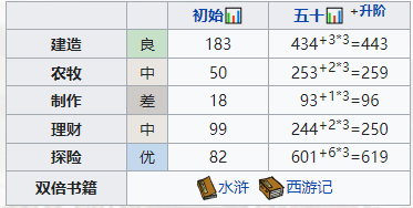 《江南百景图》高舞造就攻略