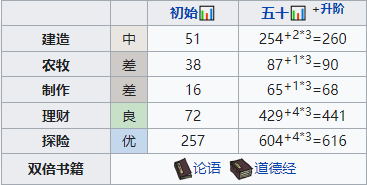 《江南百景图》曹亦造就攻略