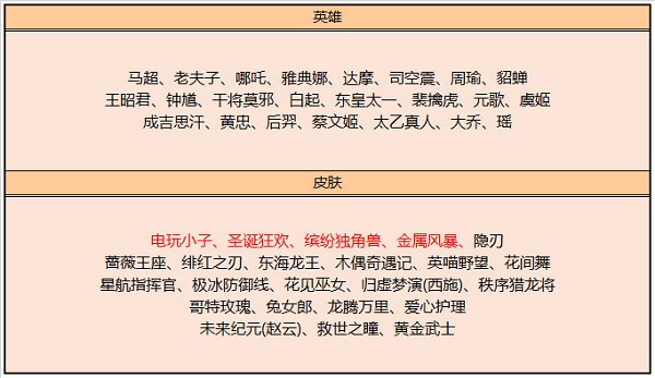 《王者荣耀》6月碎片商店更新内容一览