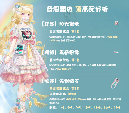 《古迹暖暖》甜梦年华勾当顶配攻略