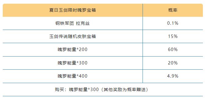 《英雄同盟手游》夏日玉剑宝箱概率一览