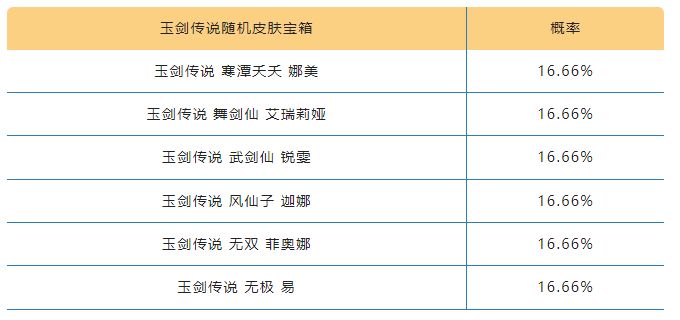 《英雄同盟手游》夏日玉剑宝箱概率一览