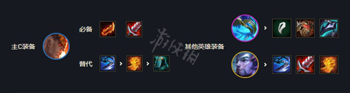 游侠网5